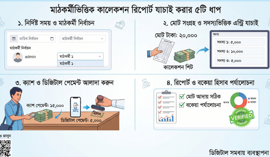 সমিতির মাঠকর্মীভিত্তিক কালেকশন রিপোর্ট যাচাই করার ৫টি ধাপ